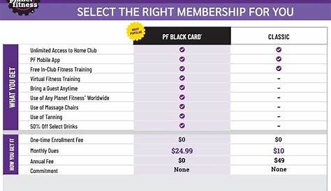 Плата за регистрацию в Planet Fitness — все, что вам нужно знать и Faqs