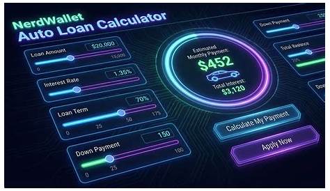 Nerd Wallet Car Calculator Auto Leonardesat
