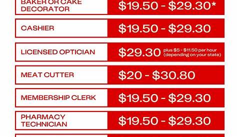 Costco Seasonal Job Pay заплатит за то, что делают их сотрудники