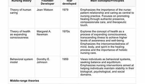 Implication of Nursing Summary Скачать таблицу