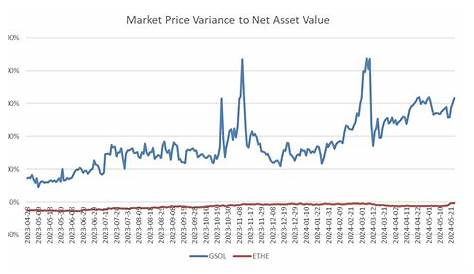Gsol Discount для Nav создает пользовательский интерфейс