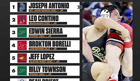 Flo Wrestling High School Rankings Mapping (недоступная ссылка)