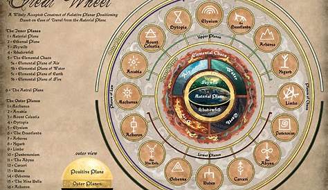 Great Wheel 5e D&d от Adrian скачать бесплатно
