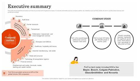 Сколько стажеров Pwc использует лучшие практики Ppt Hip для презентации Powerpoint