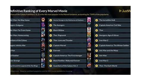 Marvel Films Wikipedia оценила фильмы поближе к Mcu