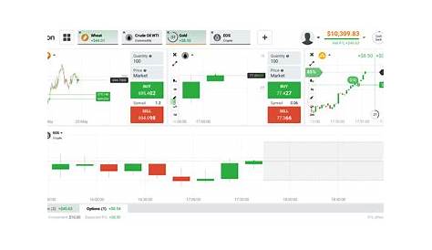 Когда Do Rsi приложения открывают торговлю с Iq Option брокером