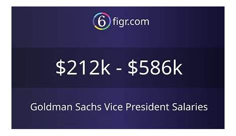 Вице-президент по зарплате и бонусному программному инженеру Goldman Sachs 183k287k