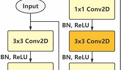 Conv2d Backward Code для вычисления различных входов в выходной срез, используемый на уровне