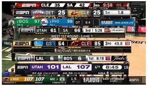 Espn Scores Ncaa Basketball — новый скорборд для колледжа по Crappydesign