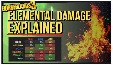 Borderlands 3 Radiation Element получит новый тип повреждений