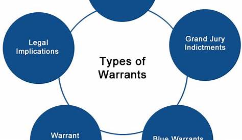 Hampton City Active Warrants Типы облигаций в Теннесси