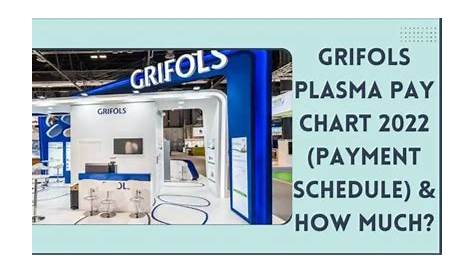 График платежей по картам Grifols Plasma Prepaid Card Pay Сколько 2024