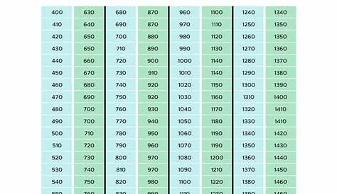 Psat 2023 Cutoff Ultimate Guide To Understanding Your Scores Part 1 (недоступная ссылка — история).