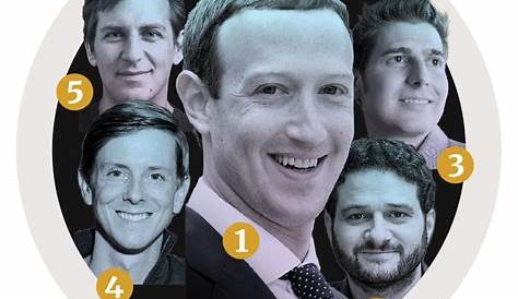 Список основателей Facebook и годы жизни после нерассказанной истории миллиардера Эдуардо Саверина