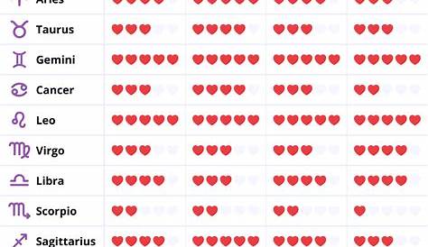 Оригинальное название: The Ultimate Guide to Libra Compatibility: Uncover Your Perfect Match
