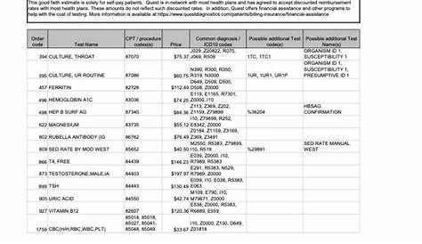 Водитель, который самостоятельно оплачивает дорожный список Clearhealthcosts