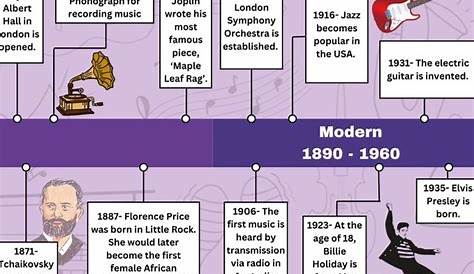 Оригинальное название: The Ages of the Jackson 5: A Timeline of Music History