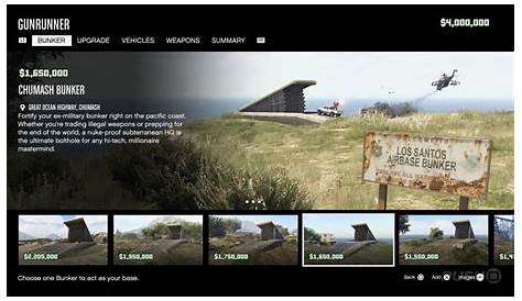Лучшие автомобильные вооружения и свойства для вашего бизнеса Gta Online Career Builder