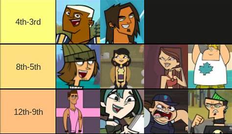 Победители сезона Total Drama Island