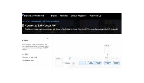 Psu Concur Sap Интеграция для управления проектами и ресурсами
