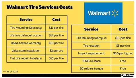 Walmart Tire меняет стоимость установки