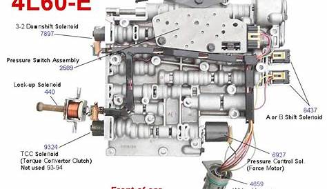 4l60e Передача сдвига трудно с 1-го на 2-й Сдвиг соленоидная диаграмма Chevy