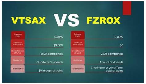 Vtsax Comparecareer Vs Fzrox Кто лучший?