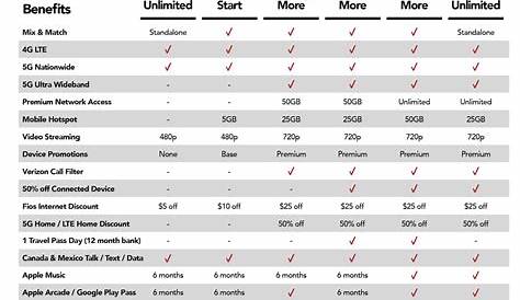 Версии Verizon Order Look Uppost помогут понять, что 5G-планы неограниченны