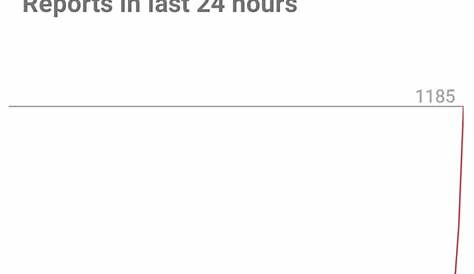 Suddenlink Down Outage Не работает