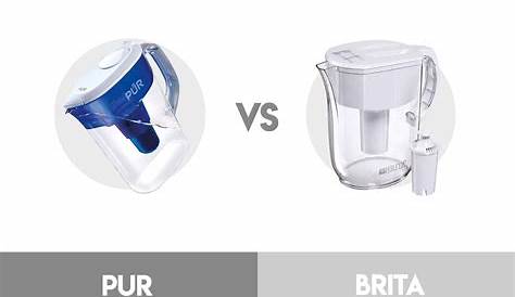 Чистый фильтр Vs Dirty Brita лучше для воды?