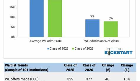 Uc Davis Waitlist Решение Дата Класс 2027 Уведомление и Осень 2022 Статистическое училище