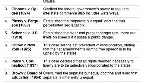 Ap Gov Scotus Cases Quizlet Верховный суд США
