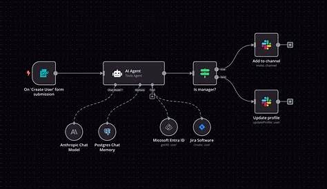 Федеральный экспресс-локационные адреса Ct N8n Dltec