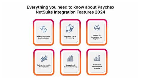 Paychex Central Servers — все, что вам нужно знать