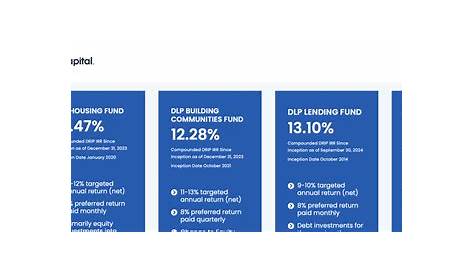 Разблокировка возможностей с помощью инвестиций фонда DLP Lending