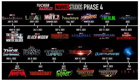 Мстители: будущее кинематографической вселенной Marvel