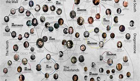Семейная линия Game of Thrones: всеобъемлющее руководство