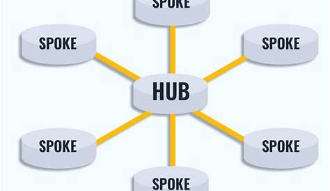 Понимание Es Hub: окончательное руководство по улучшению услуг