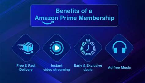 Изучите преимущества и особенности Amazon Prime Video