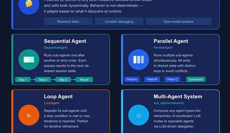 Понимание FSDSS: всеобъемлющее руководство