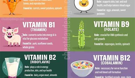 Оригинальное название: The Ultimate Guide to Understanding the Benefits of Vitamin U for Your Health