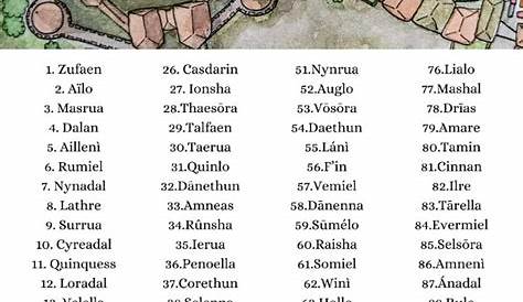Оригинальное название: DND Elf Names: A Comprehensive Guide to Crafting the Perfect Name