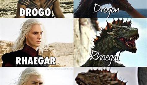 Оригинальное название: Khaleesi Dragon Names: The Legacy of Daenerys Targaryen