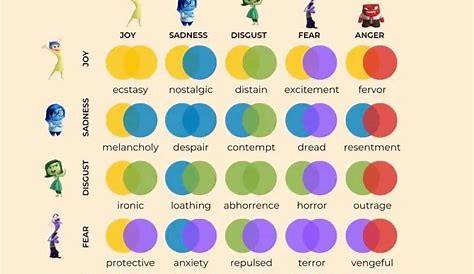 Оригинальное название: My Emotions Inside Out 2: A Deep Dive Into Emotional Expression