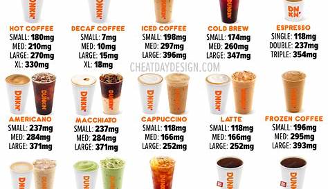 Напитки Dunkin Donuts: Ultimate Guide to Your Favorite Beverages (англ.) (недоступная ссылка).