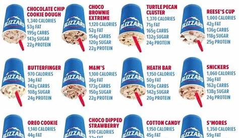 DQ Blizzard Choices: всеобъемлющее руководство по вашим любимым методам лечения