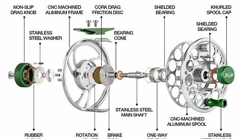 Reel Com: The Ultimate Guide to Understanding Reel Com Technology (англ.) (недоступная ссылка — история).