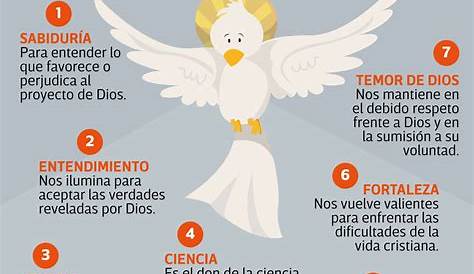 Los 7 Dones Del Espíritu Santo: Un Camino Hacia La Sabiduría Y La Virtud