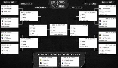 Оригинальное название: The MLS Cup Bracket: A Comprehensive Guide