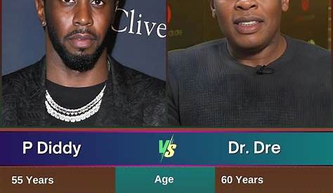 Оригинальное название: Diddy List: The Ultimate Guide to Sean Combs’ Music, Business Ventures, And Philanthropy